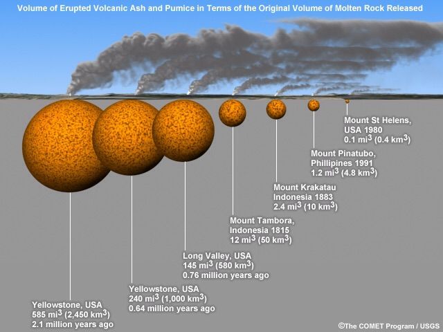 Yellowstone's Magma Chamber | Science Amino