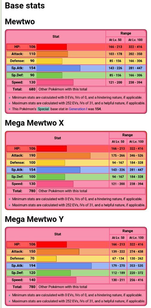 Pokemon go mewtwo iv chart