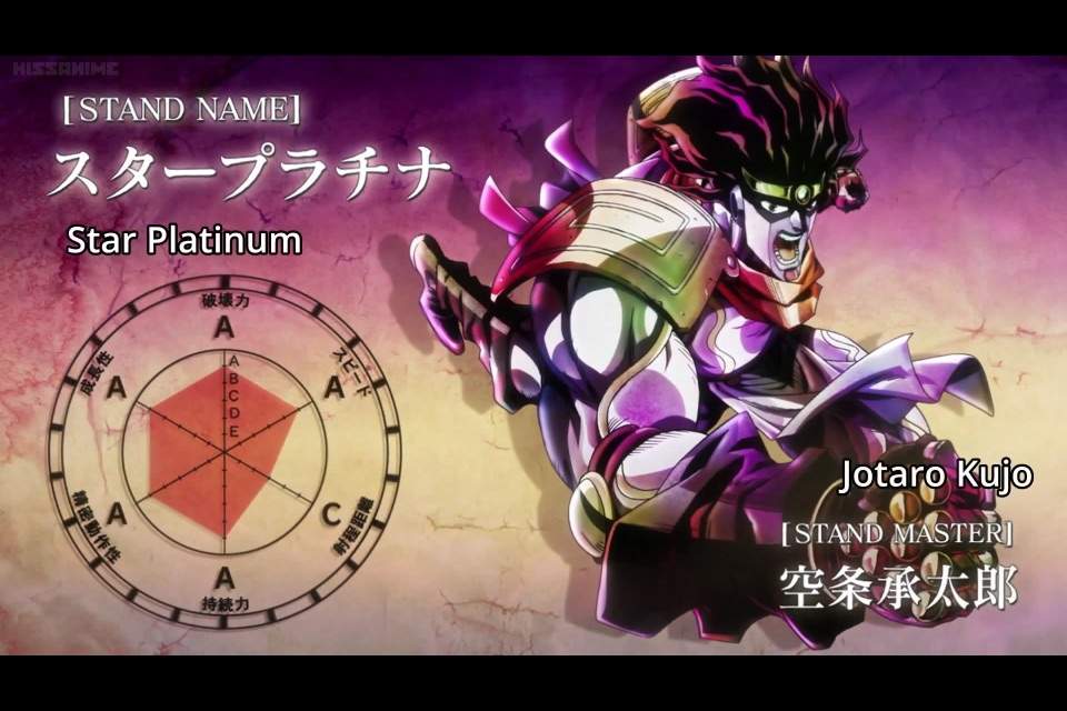 Star platinum карта таро