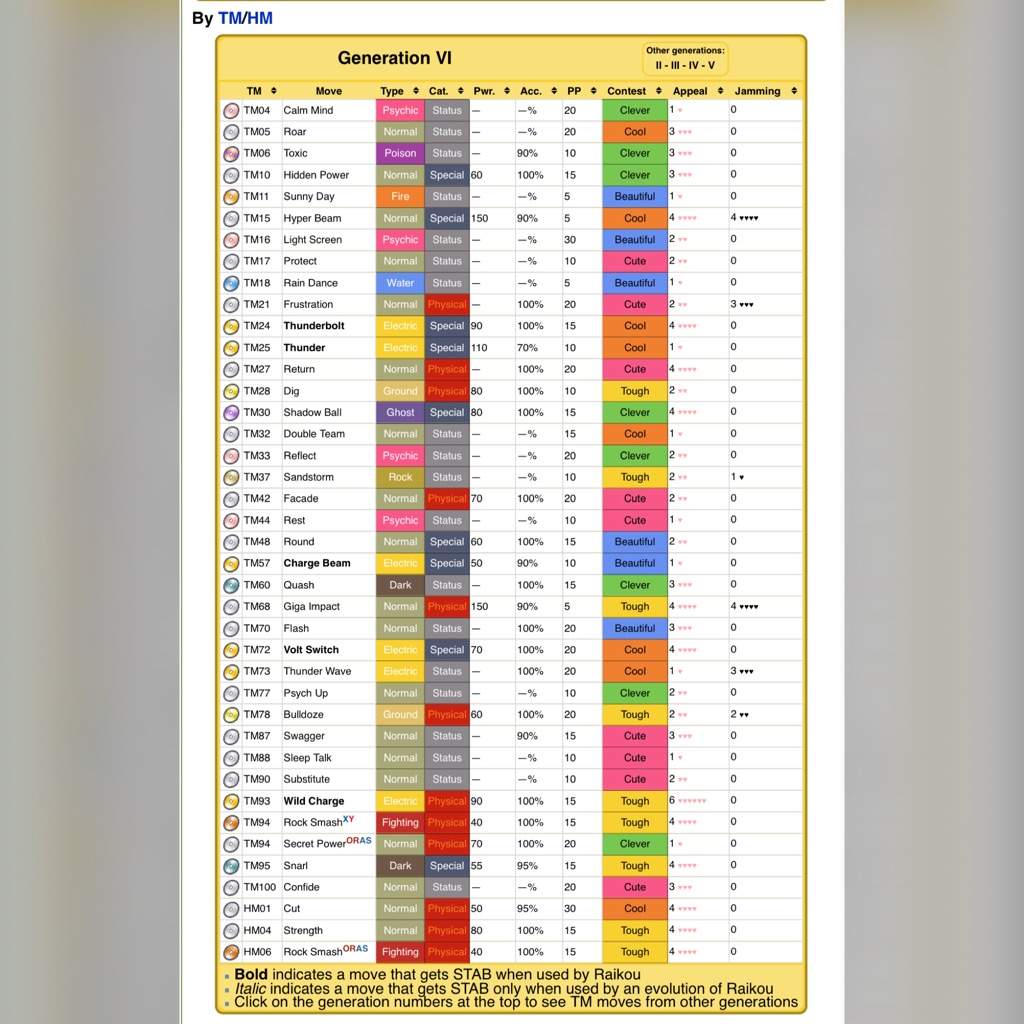 Bulbapedia Weakness Chart