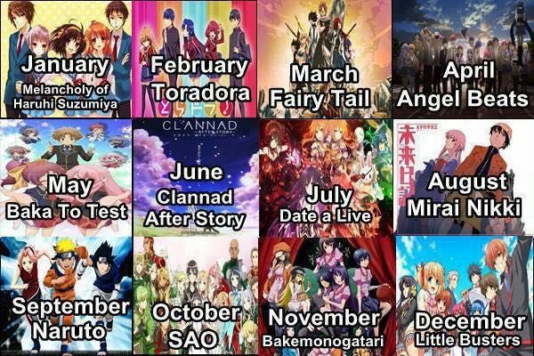 Month If Birth Scenario Game Anime Amino