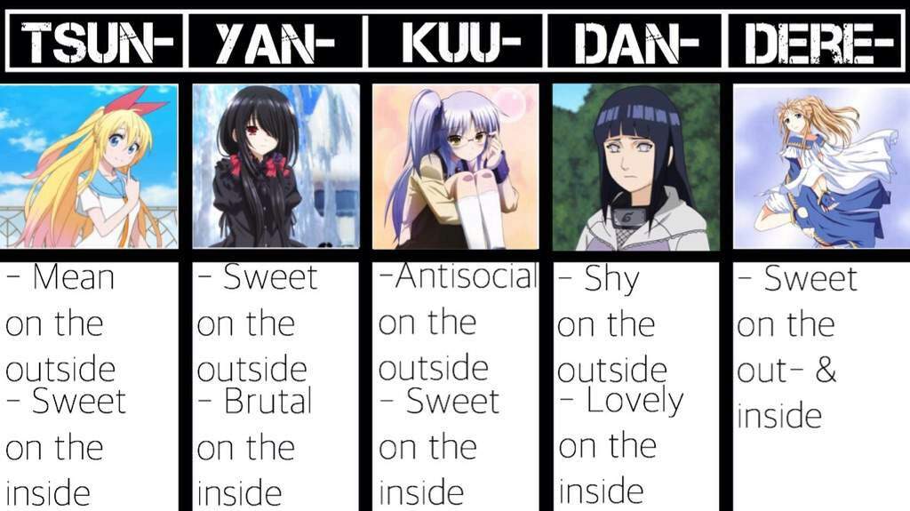 All Dere Types: Understanding The Diverse World Of Dere Character ...