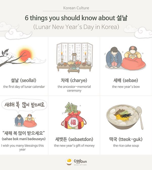 6 Things you should know about Korean Lunar New Year | K-Drama Amino