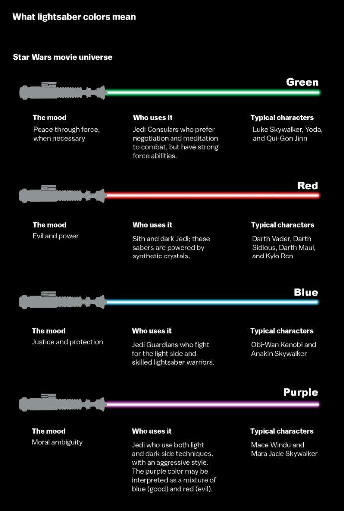 What lightsaber colors mean | Star Wars Amino