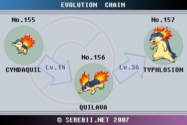 cyndaquil evolution chain