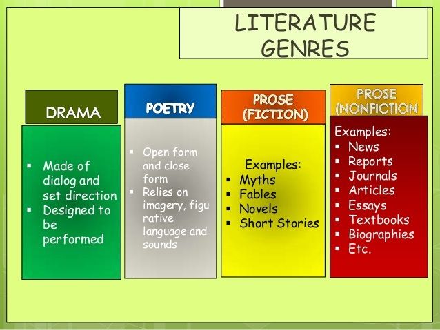 research on the literature genre of poetry