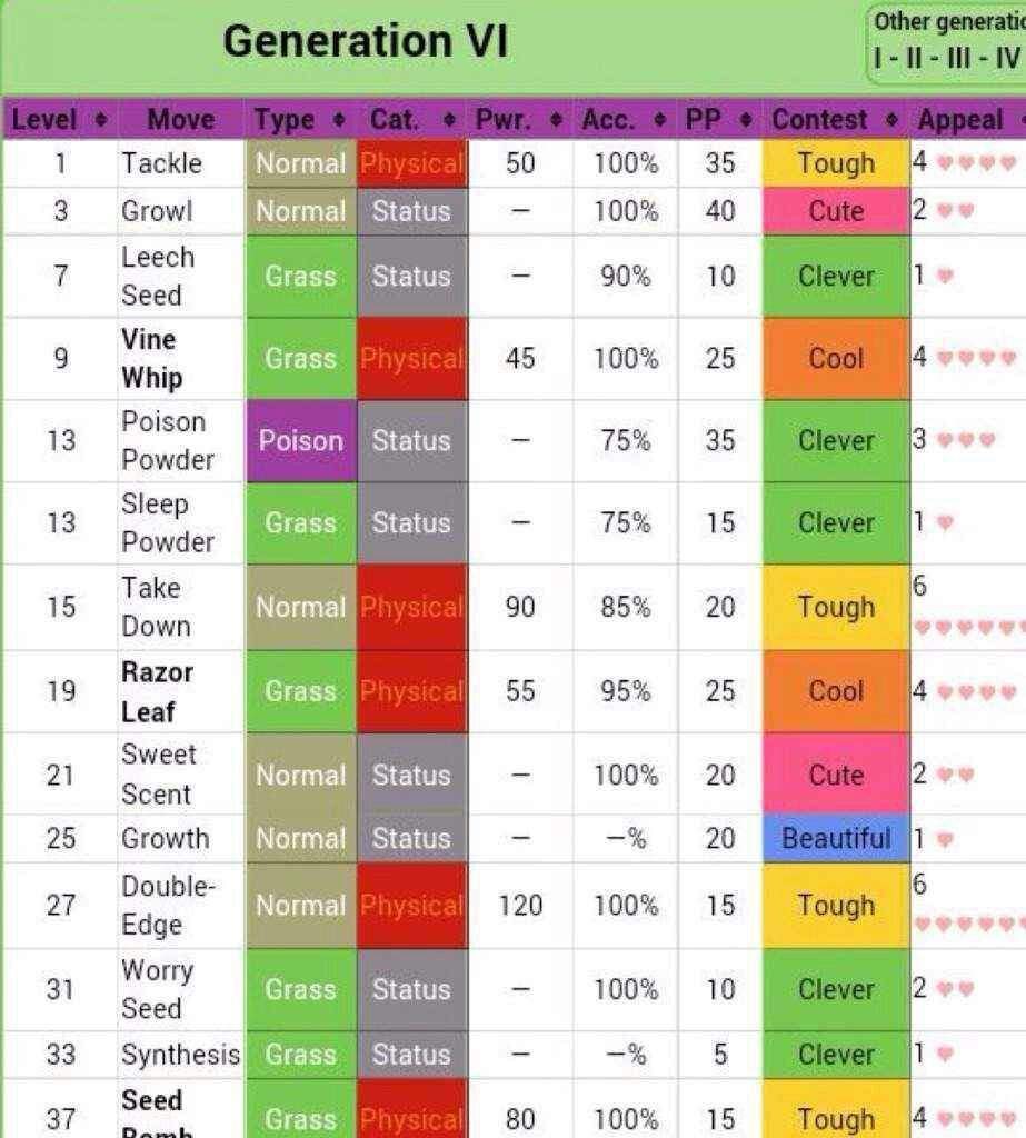 Pokemon Type Chart Bulbapedia 