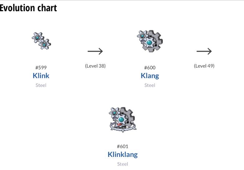 Sawk Evolution Chart