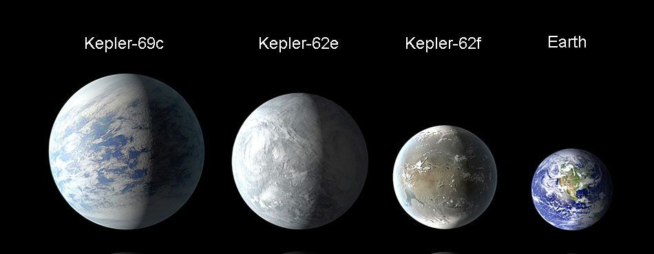 Kepler Planets | Wiki | Science Amino