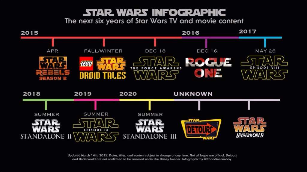 Star Wars Timeline A Complete Timeline Of Every Star vrogue.co