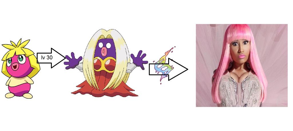 jynx evolution chart