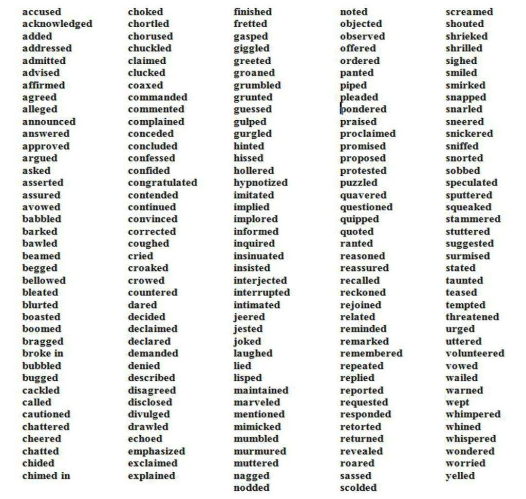 Challenges Synonym List