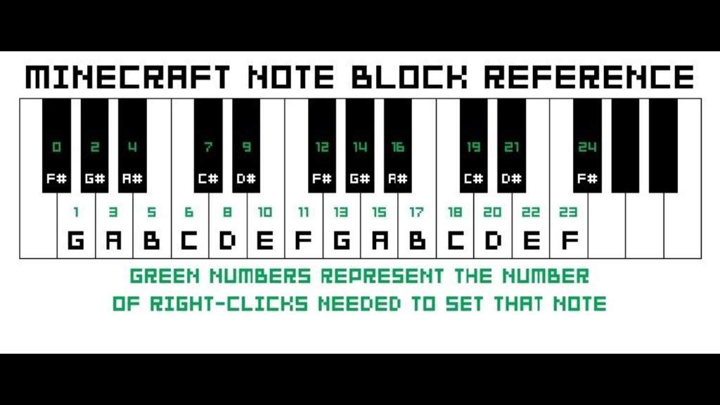 Note Block Tutorial  Minecraft Amino