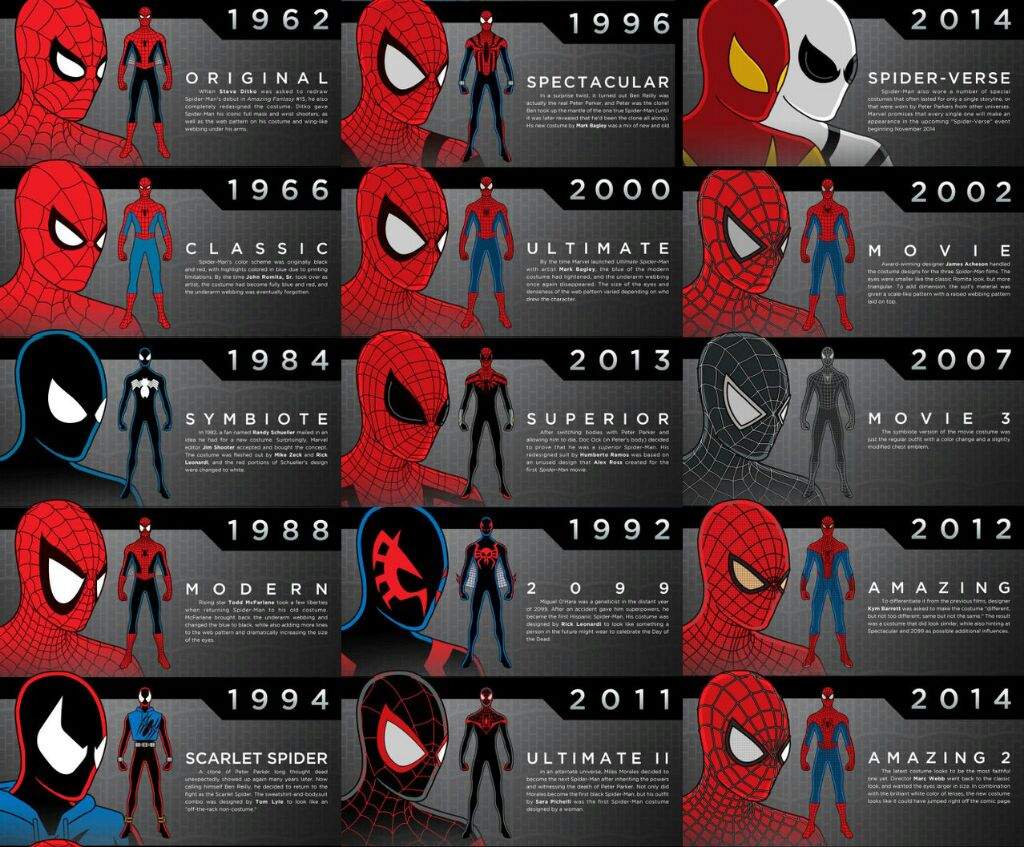 history spider man suit Amino  Comics  Spider Man Suits