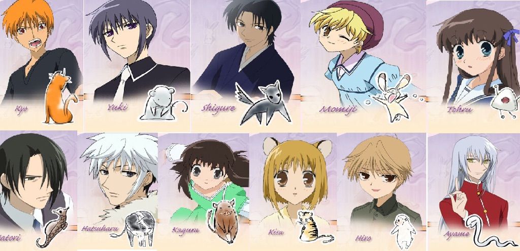 Top 10 Fruits Basket Characters | Anime Amino