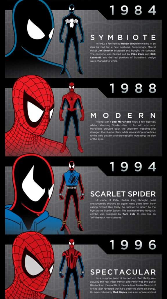 Spiderman costume evolution | Comics Amino