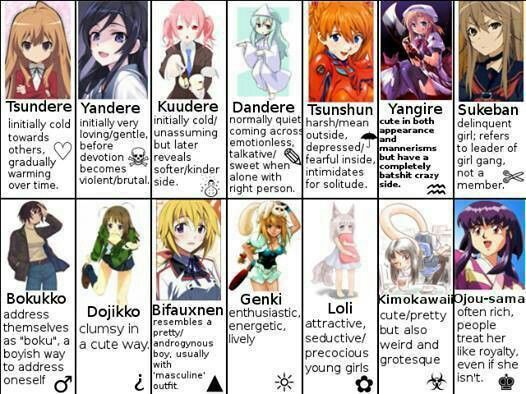 Type Of Anime Girls Anime Amino