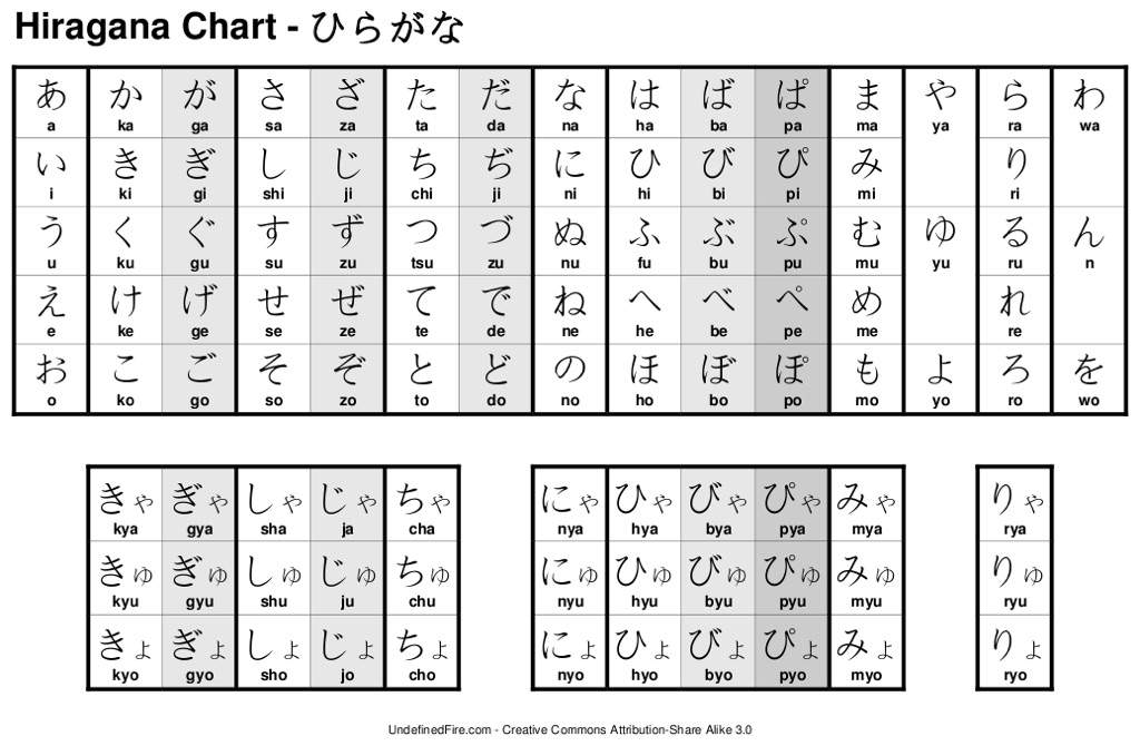 Hiragana Chart Pdf Downloads Basic Japanese Words Hir Vrogue Co