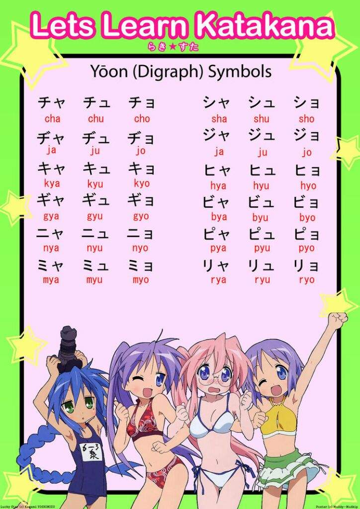 Anime Hiragana Chart