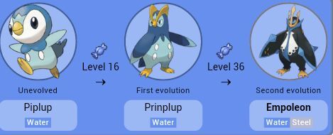 Prinplup Evolution Chart