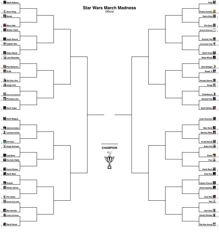 Star Wars March Madness Round Of 64 | Star Wars Amino