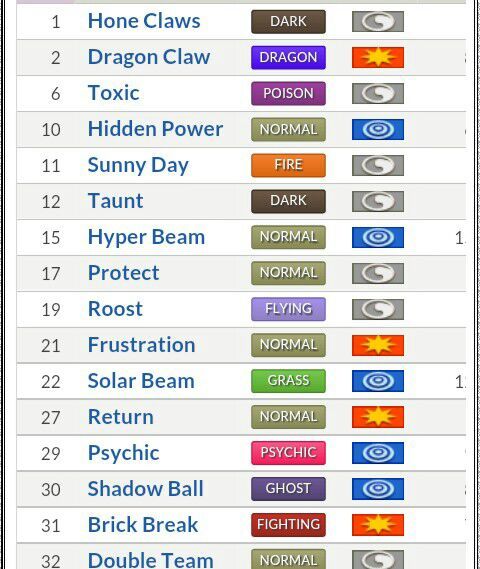 Pokemon Hidden Power Chart