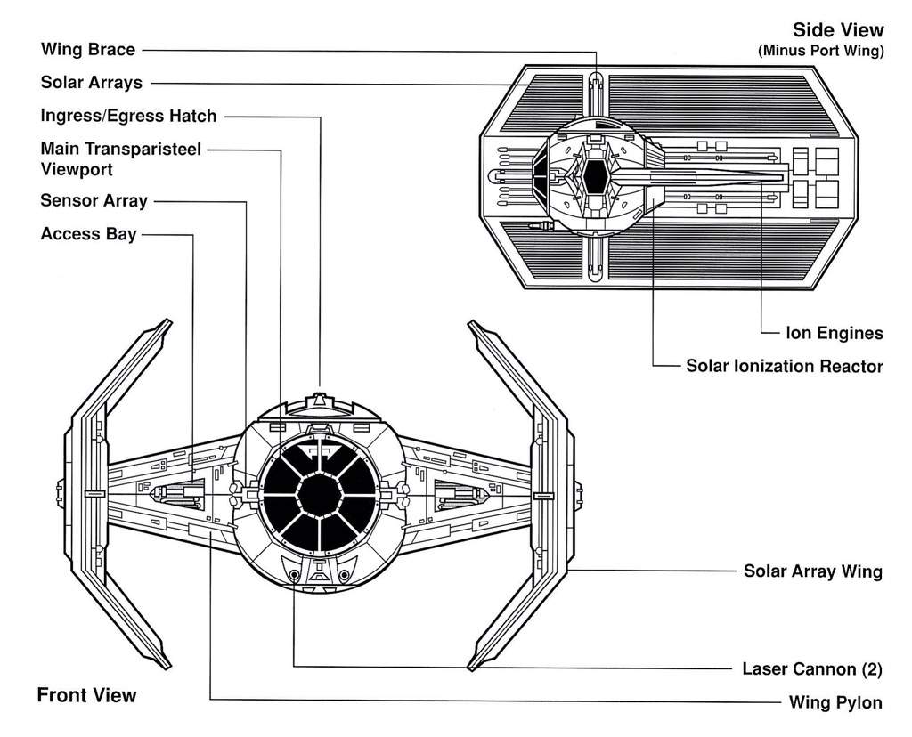 Darth Vader's Advanced X1 TIE Fighter | Star Wars Amino