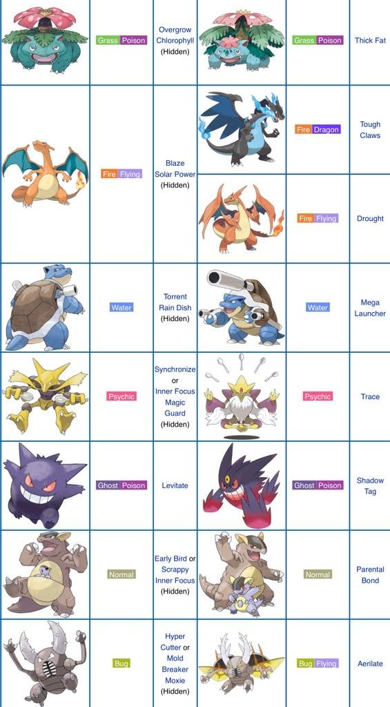 Mega Evolution Wiki Pokémon Amino