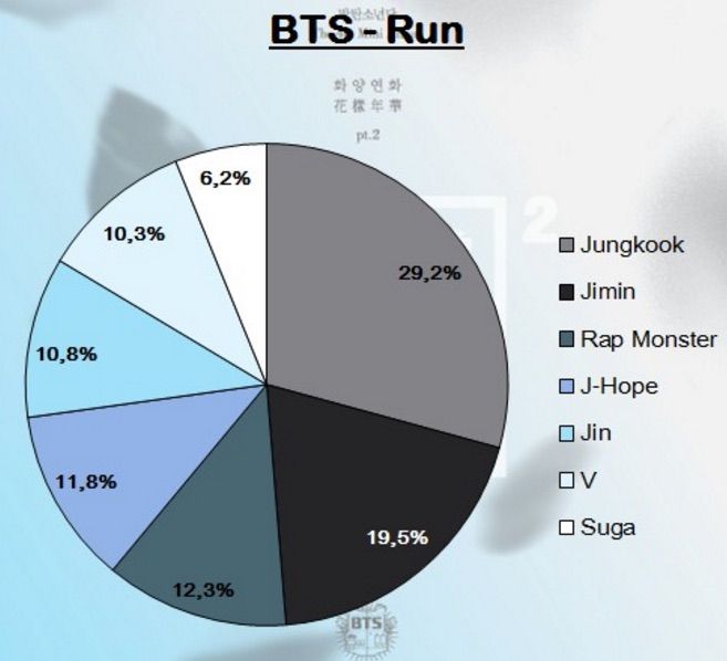 Bts Line Distribution K Pop Amino