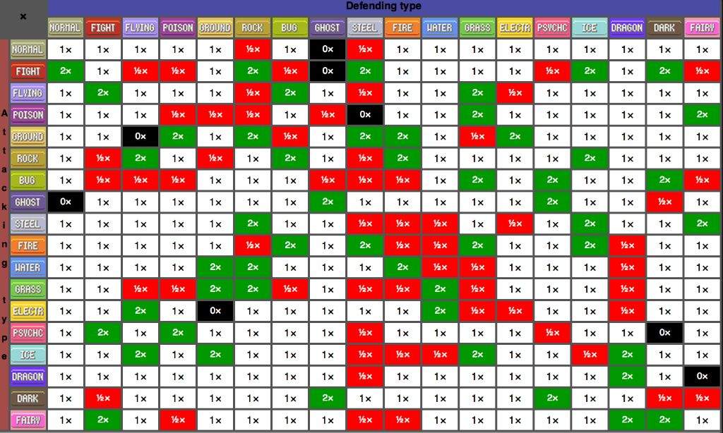 pokemon type chart gen 1 Focus