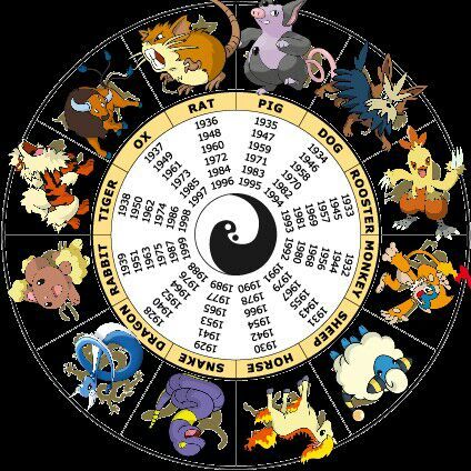 Chinese Zodiac with Pokémon | Pokémon Amino