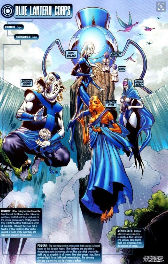 all lantern corps