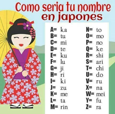 Como te llamas en japones | •Anime• Amino