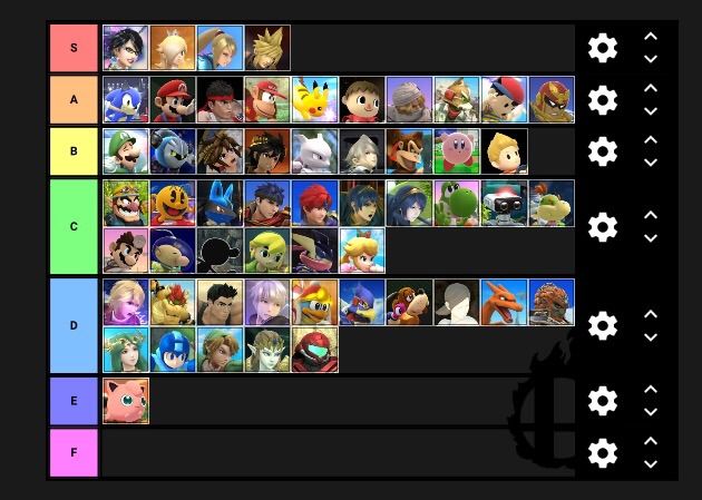 Ssb4 tier list | Smash Amino