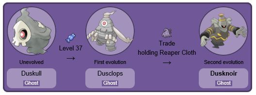 dusknoir evolution