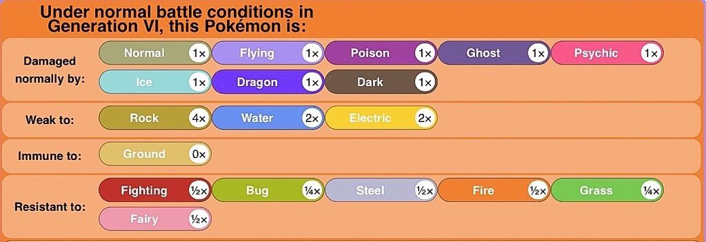 Strategy Guide Saturday: Charizard 