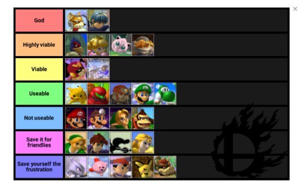Melee Experimental Ideas On My Personal Tier List Smash Amino