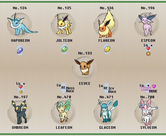 eevee evolutions pokemon go