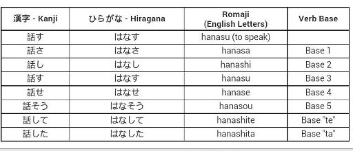 Godan Verbs - 五段動詞 lesson11 | Anime Amino