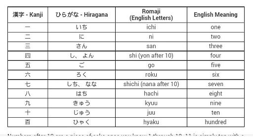 Godan Verbs - 五段動詞 lesson11 | Anime Amino