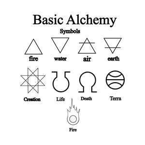 Alchemy the Combinations | Anime Amino