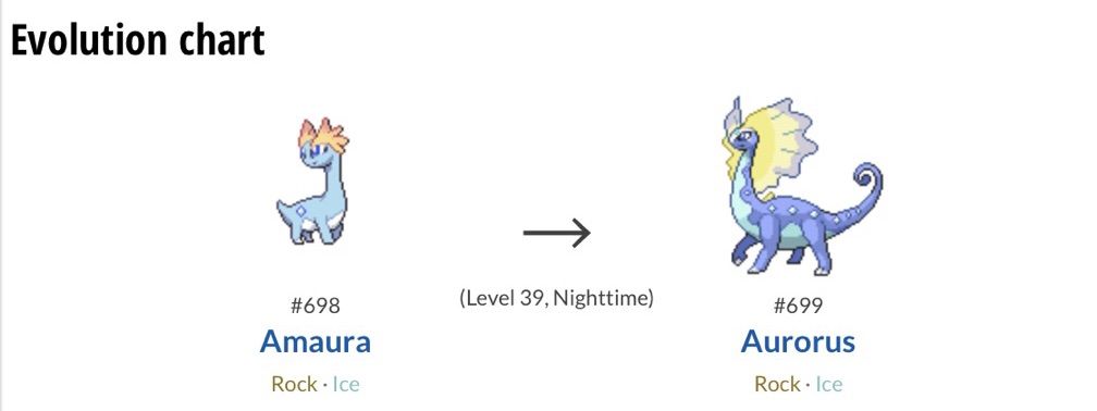 Aurorus | The Elements | Pokémon Amino