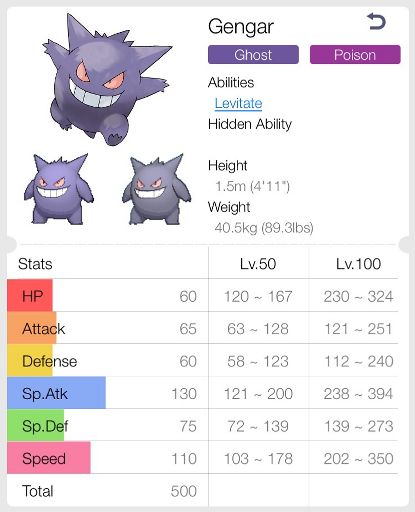 Gengar | Wiki | Pokémon Amino