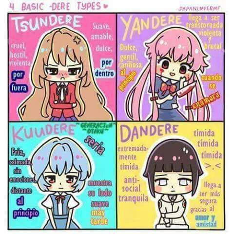 Cual te gusta mas? Tsundere, Yandere, Kuudere, Dandere | •Anime• Amino