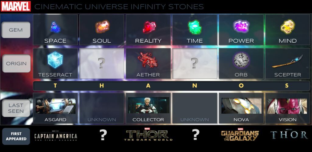 all infinity stones in marvel movies