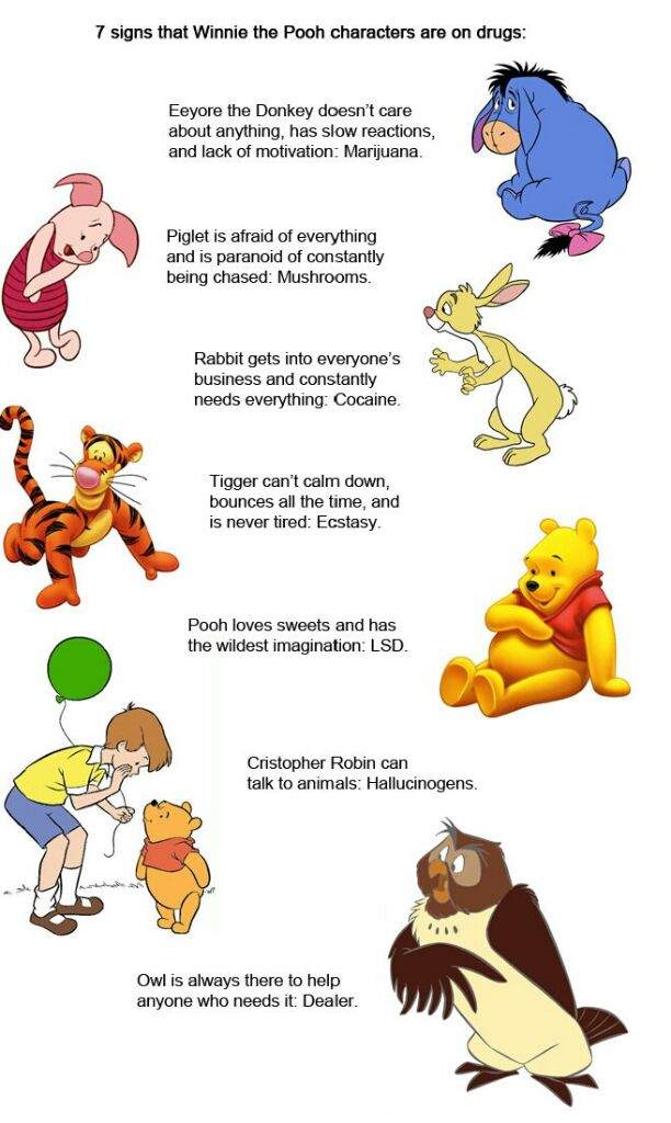 Winnie The Pooh Disorders Cartoon Amino 