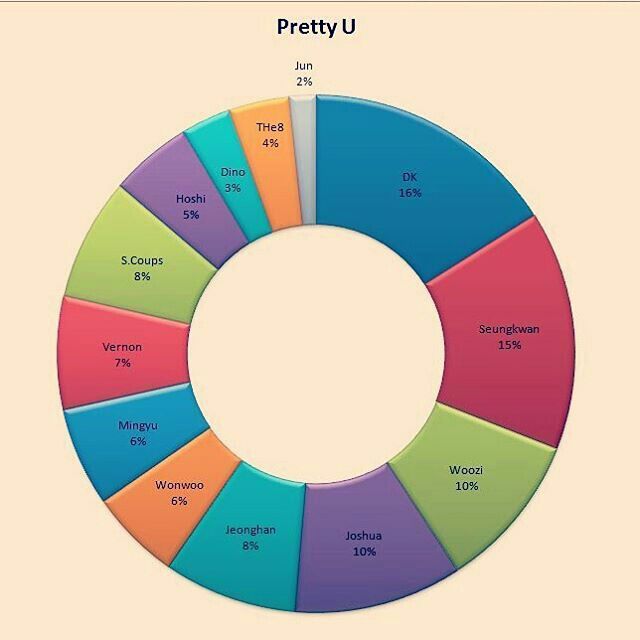 Seventeen Pretty U Line Distribution K Pop Amino Seventeen Pretty U Line Distribution K Pop Amino