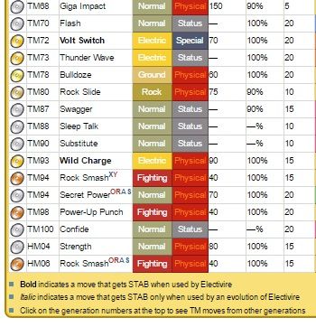 Electivire | Wiki | Pokémon Amino