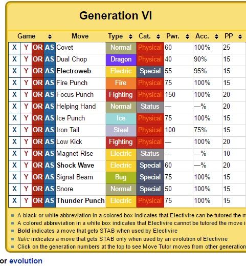 Electivire | Wiki | Pokémon Amino