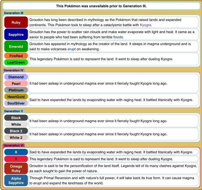 Volcanic Master (Groudon Moveset Analysis) | Pokémon Amino